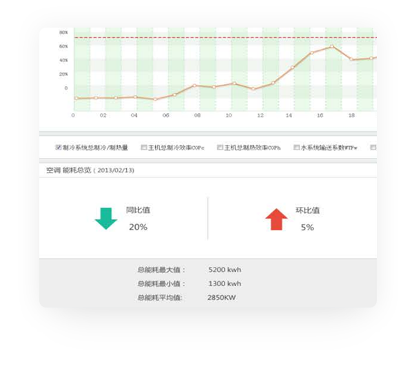 重要耗能设备的分析和评价