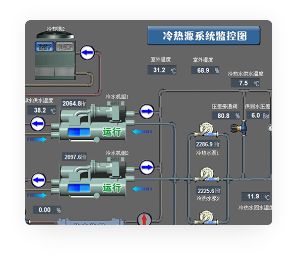 冷热源系统监控图