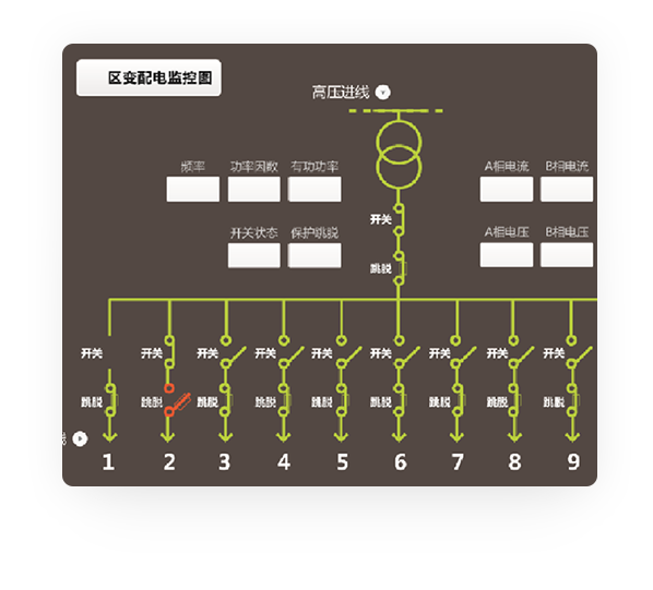 区变配电监控图